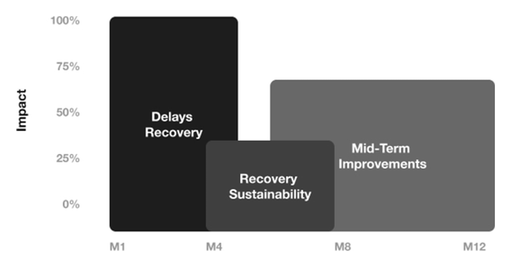 Fig. 15, Turnaround timeline