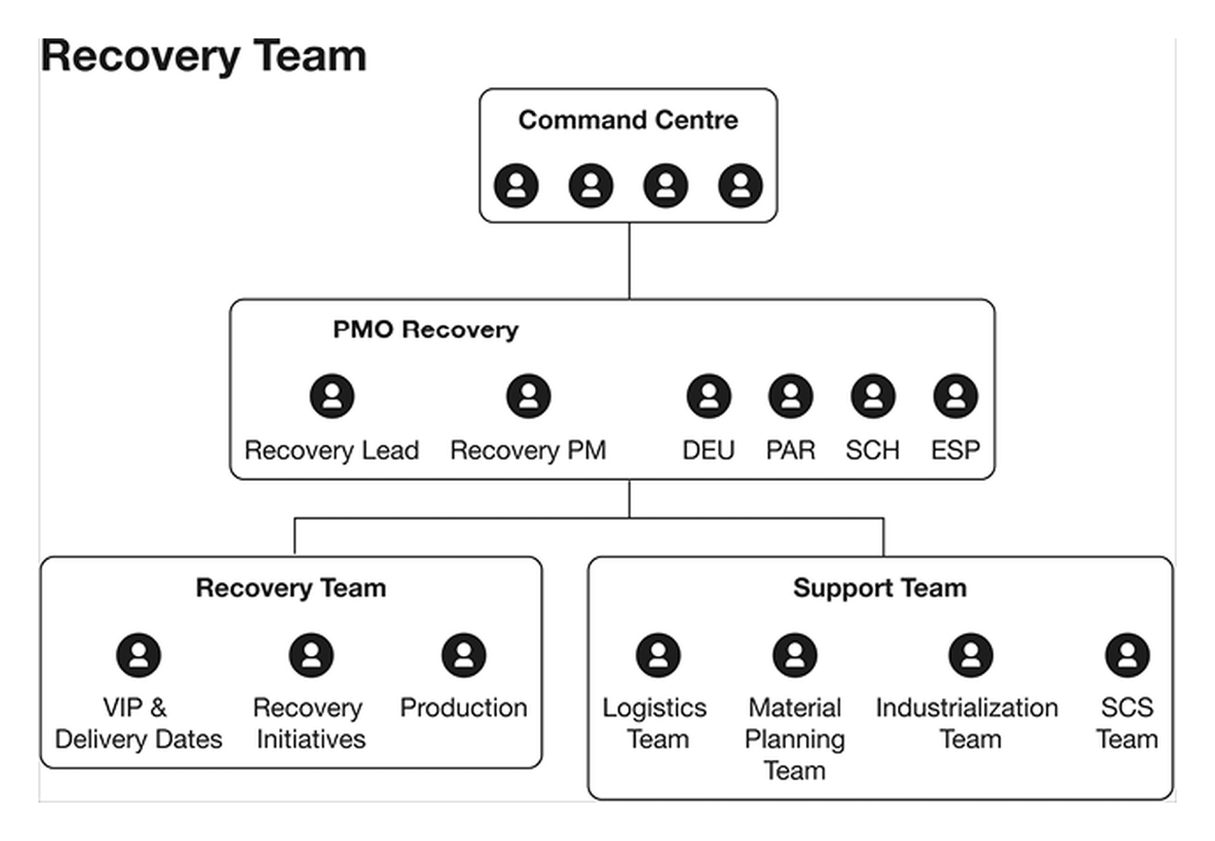 Fig. 16, Turnaround team composition
