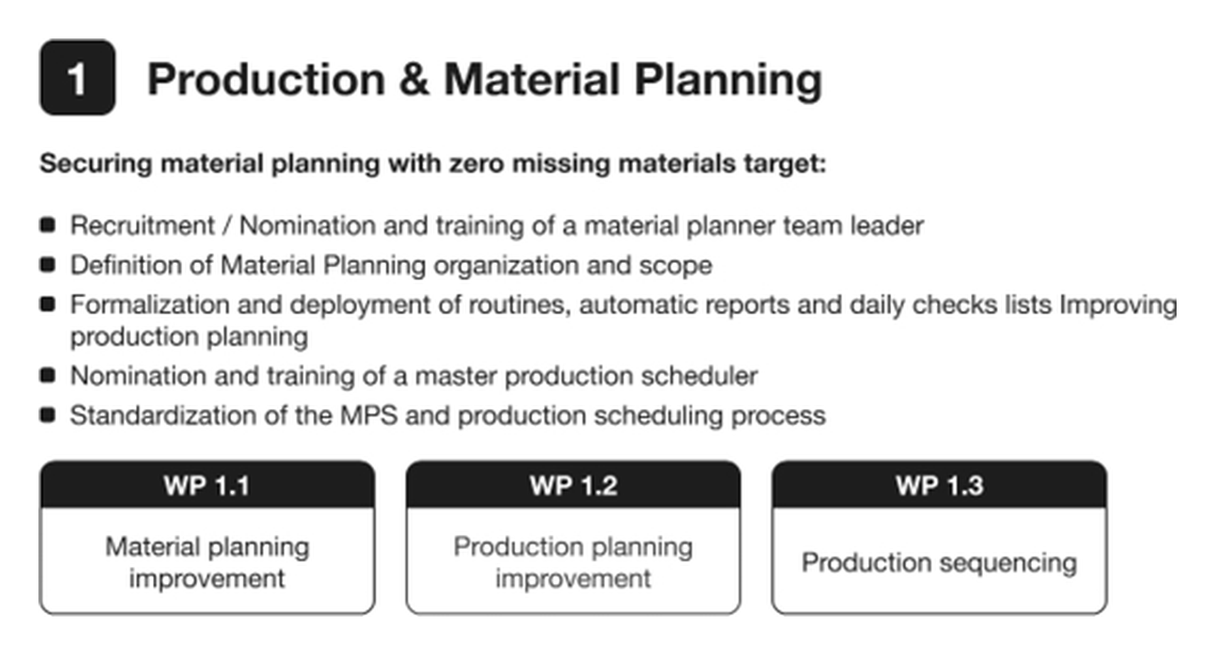 Fig. 17, Material planning work package